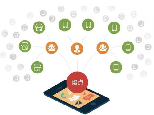 渭南为什么越来越多的企业通过软文营销来引流